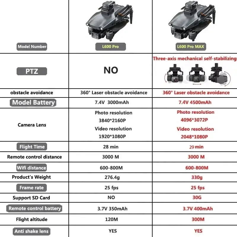 L600 PRO MAX GPS Drone Profess - Rc Helicopter Case review and price